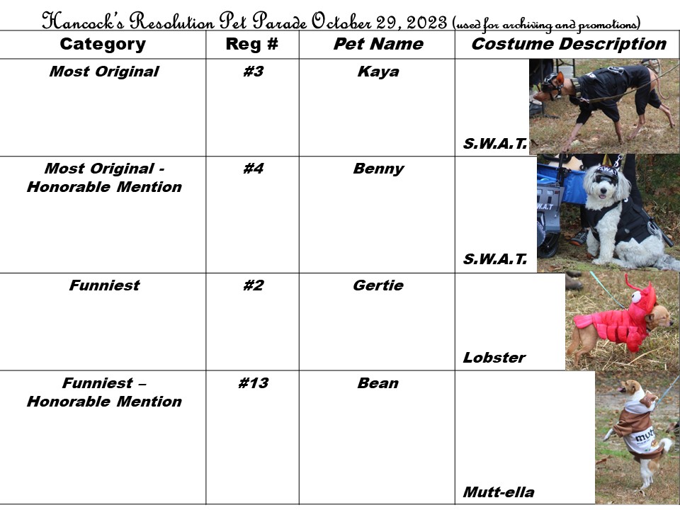 2023 Prizewinners A