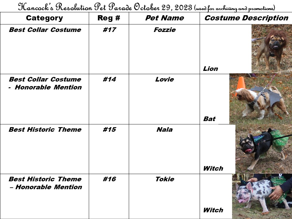 2023 Prizewinners B