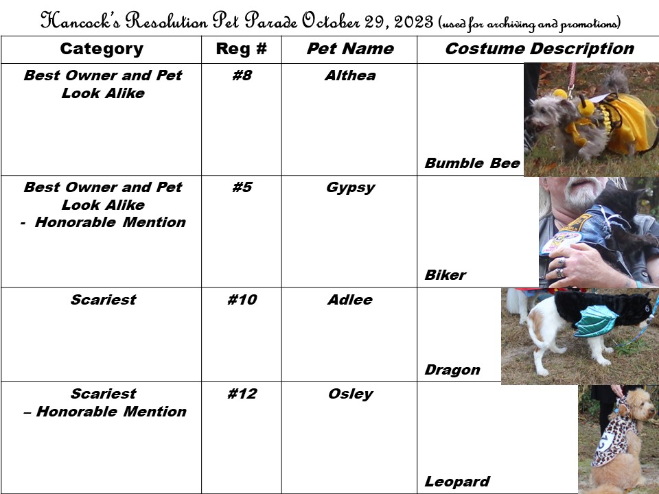 2023 Prizewinners C