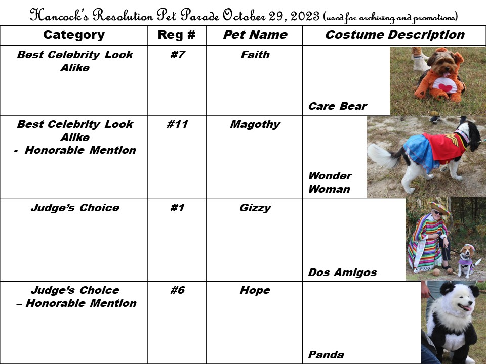 2023 Prizewinners D